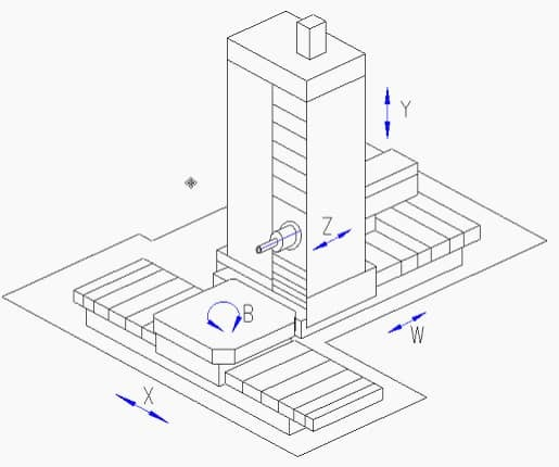 Вертикально-фрезерний верстат з однією колоною з ЧПУ